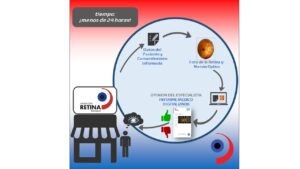 como trabajamos fundacion retina paraguay